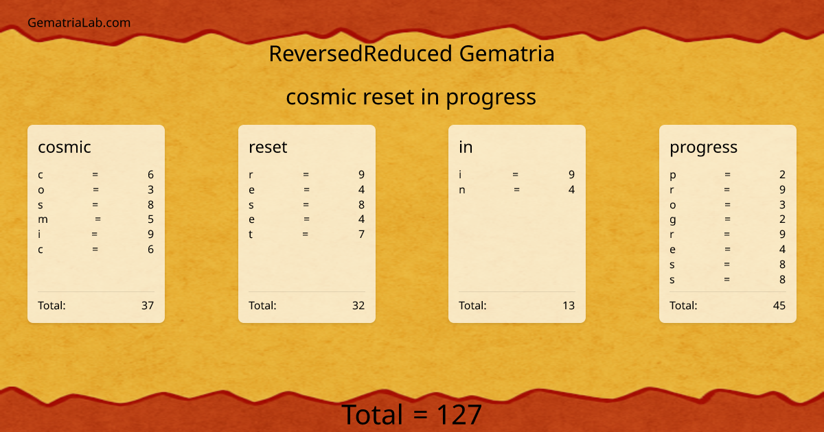 cosmic reset in progress in reversedReduced Gematria